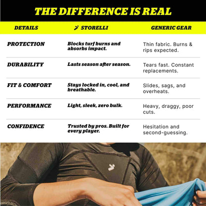 Storelli Women's BodyShield Goalkeeper 3/4 Undershirt
