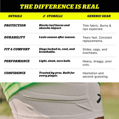 Storelli Women's BodyShield Impact Sliders